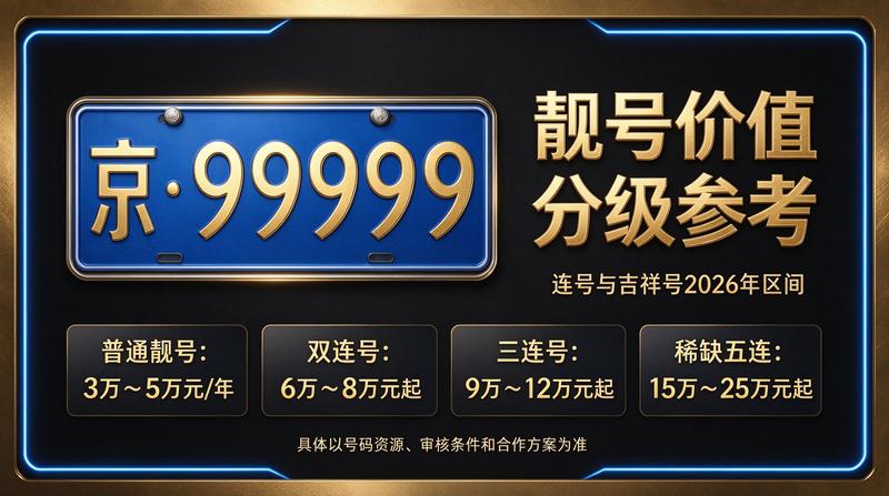 2026年京牌出租业务展示